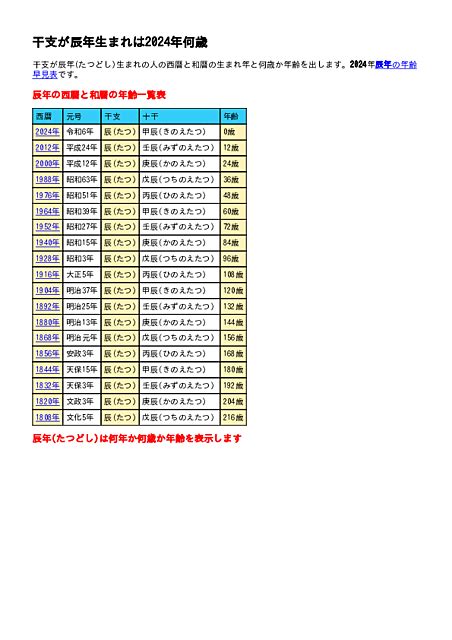 龍 辰年|辰年（たつどし） – 年齢・干支早見表